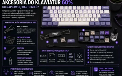 Akcesoria do&nbsp;klawiatur 60 procent – co&nbsp;naprawdę warto mieć, jeśli chcesz customizować kompaktowy układ bez&nbsp;chaosu