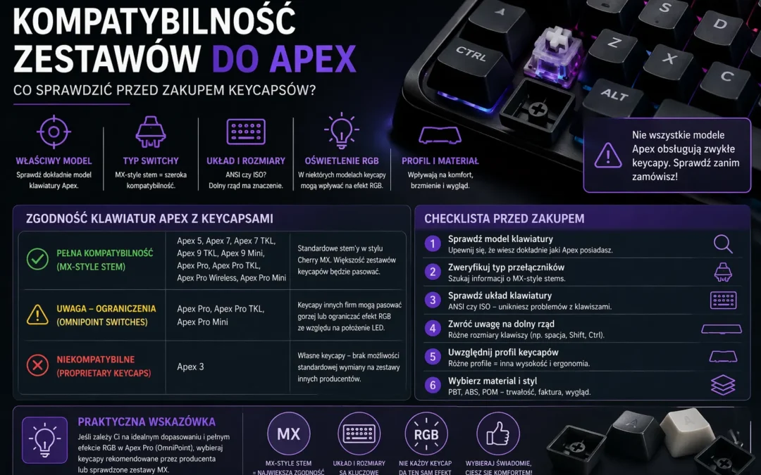 kompatybilność zestawów do apex